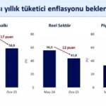 Bakan Şimşek’ten Enflasyon Açıklaması